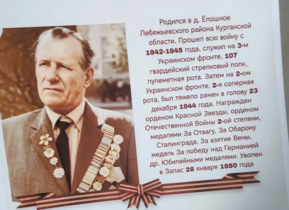Никифоров Александр Федорович